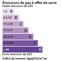 DPE Le Blanc Mesnil