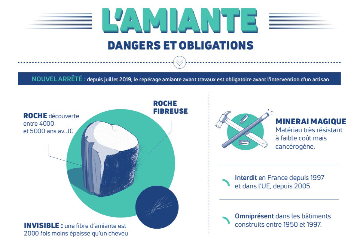 amiante avant travaux Aulnay sous Bois